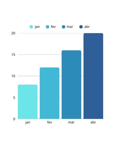 Percepção sobre déficit público no Brasil