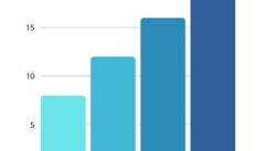 Percepção sobre déficit público no Brasil